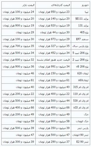 قیمت خودروهای داخلی در بازار